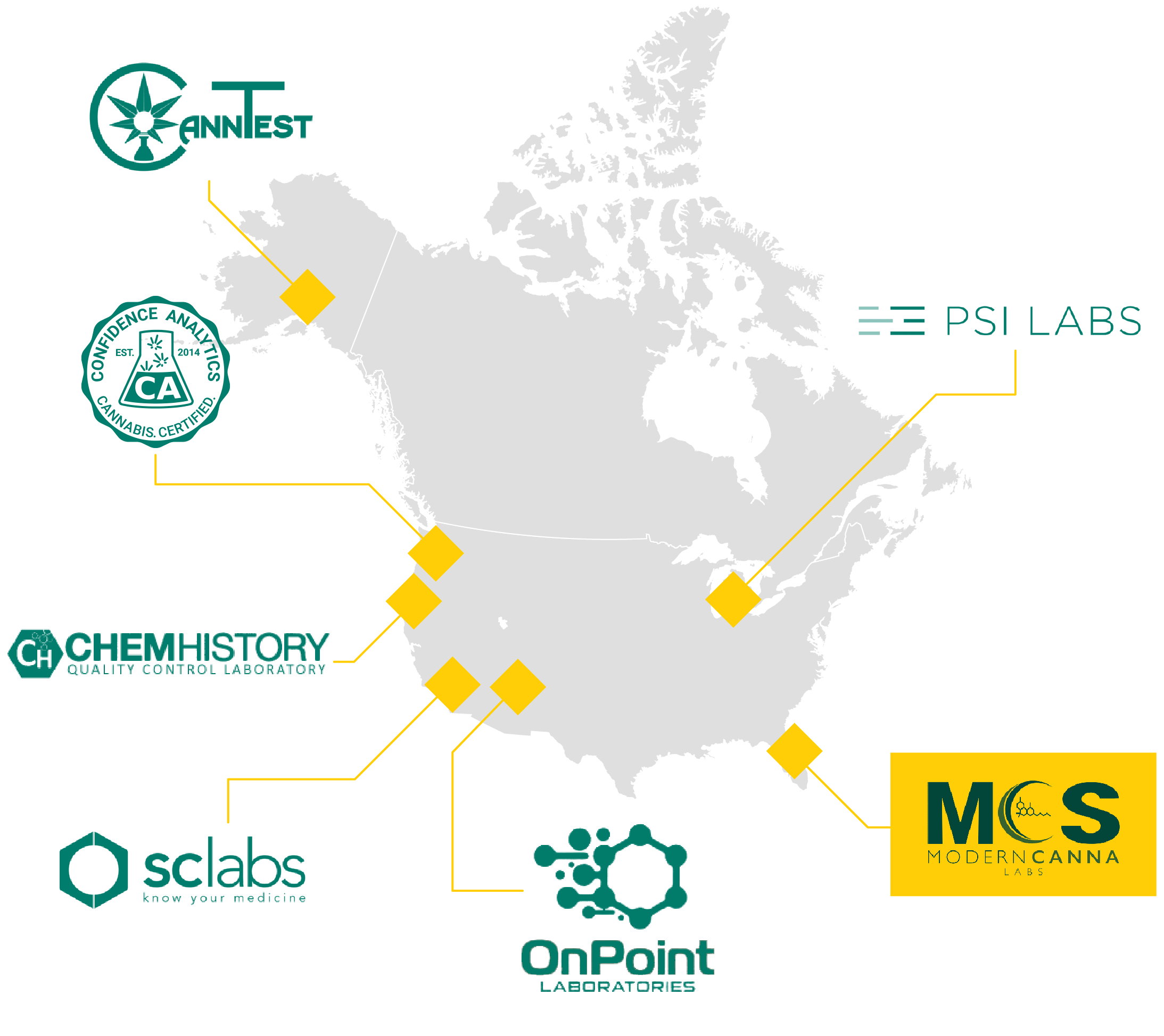 Labs Page Map-1