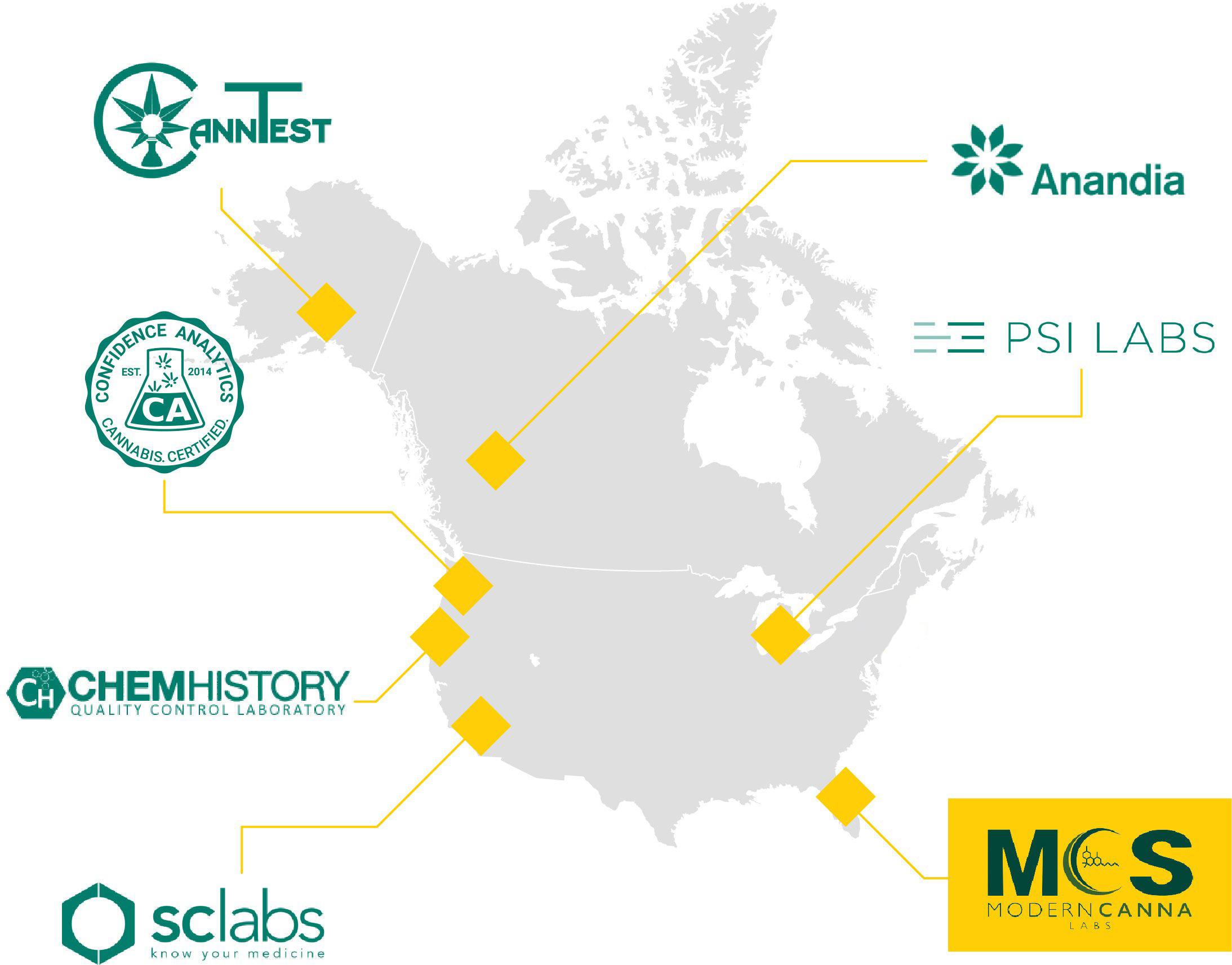 Labs Page Map